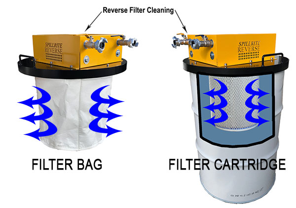 RDTV cloth filter clean