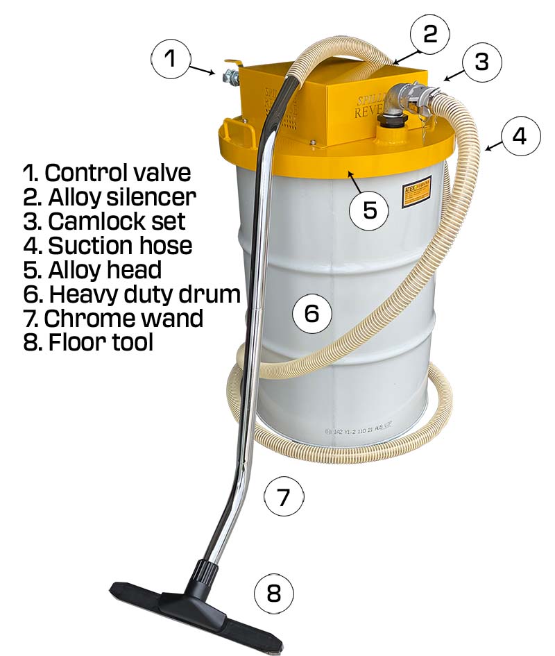 Pneumatic drum top vacuum