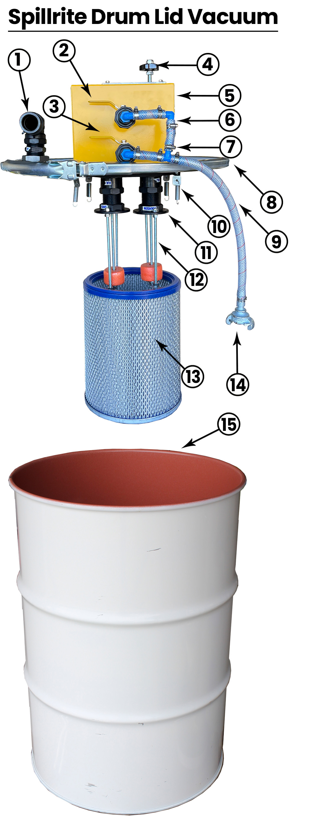 RDLV Lid Drum numbers